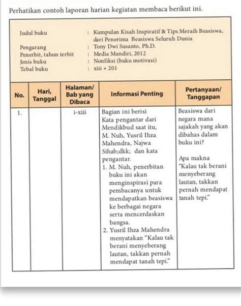 19++ Contoh Laporan Kegiatan Membaca Buku Fiksi Dan Nonfiksi | My Makalah