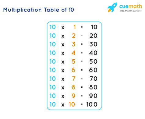 10 Times Table - Learn Table of 10 | Multiplication Table of Ten