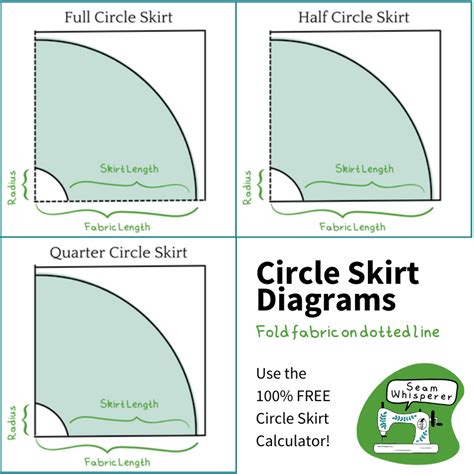 Circle Skirt Calculator 100% FREE + Diagrams & Formulas