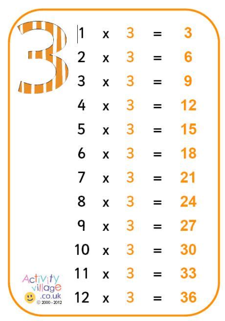 11 best Year 4: Mathematics-Timetables images on Pinterest | Multiplication tables, Times tables ...