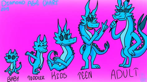 My OC age chart | Amazing World Of Gumball. Amino