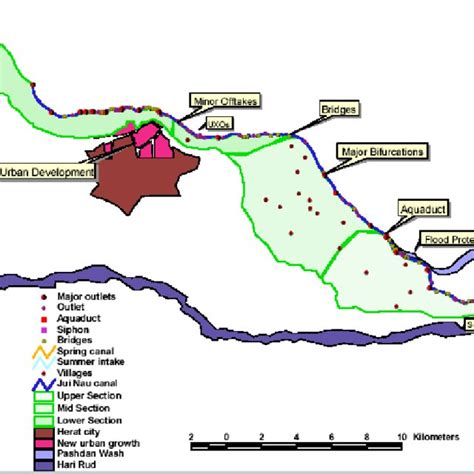 Canal irrigation system and key actors | Download Scientific Diagram