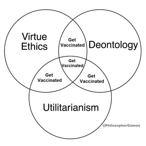 Utilitarianism Ethics