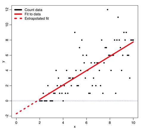 Poisson regression | Polymatheia