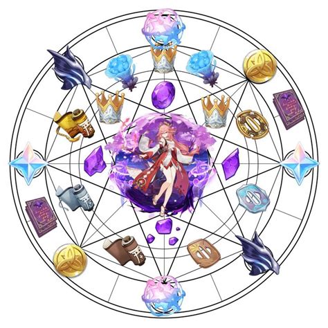 genshin impact ritual yae miko summoning Summoning, Ritual, Idk