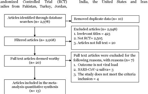 Figure 1 from Meta-Analysis the Effect of a Potassium Nitrate Desensitizing Agent and Casein ...