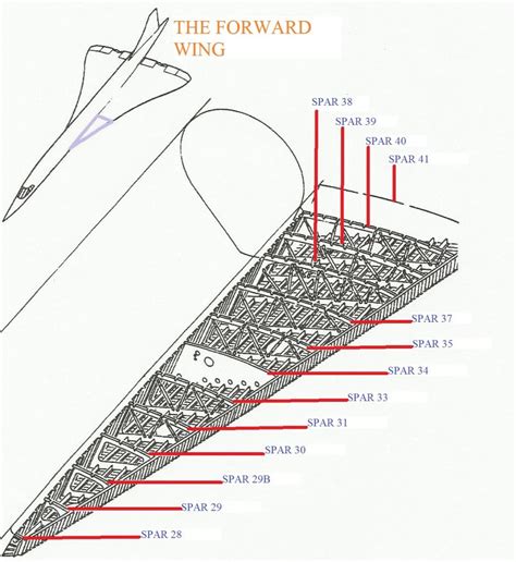 Concorde wing structure