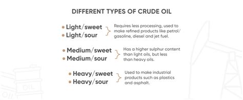 Crude Oil Trading | How to Trade US Crude Oil | Capital.com