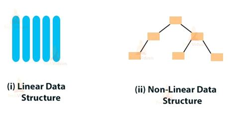 Data Structure in Java - A Complete Guide for Linear & Non-Linear Data Structures - TechVidvan