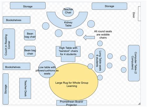 Classroom layout | Classroom layout, Preschool layout, Classroom ...