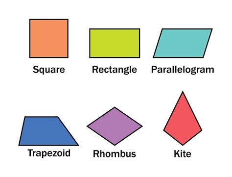 Perimeter and Area of Quadrilaterals | Article