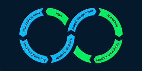 The Machine Learning Life Cycle Explained | DataCamp