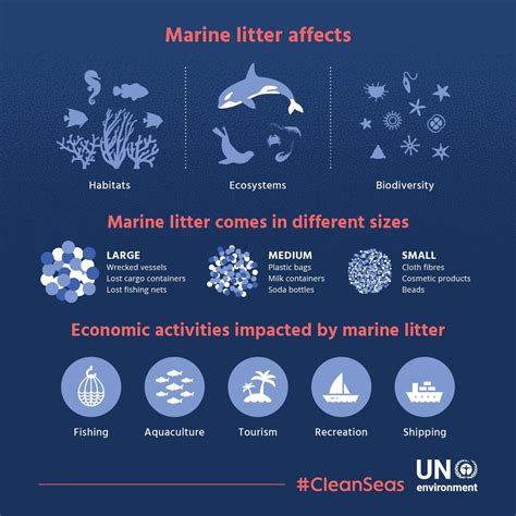 Photo from #cleanseas on Twitter by UNEP | Biodiversity, Ecosystems, Marine