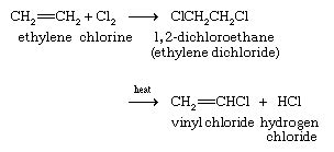 Vinyl Chloride