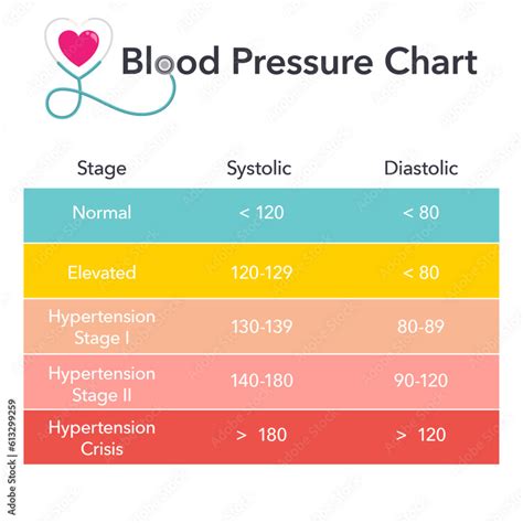 Blood Pressure Chart medical health vector illustration Stock Vector ...