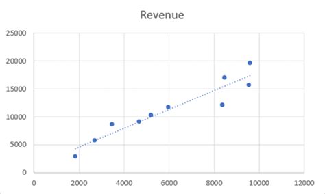 How to Make a Scatter Plot in Excel (XY Chart) - Trump Excel