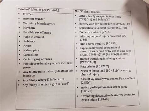 Words Worth: Rape, domestic violence, human trafficking of a minor, assault, gang participation ...