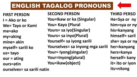 ANG Group TAGALOG PRONOUNS Filipino Pronouns Filipino, 43% OFF