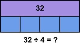 What Is A Strip Diagram? Explained for Kids, Parents & Teachers