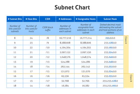 Subnet Table Chart Pdf | Bruin Blog