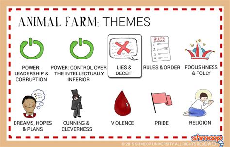 Themes in Animal Farm - Chart