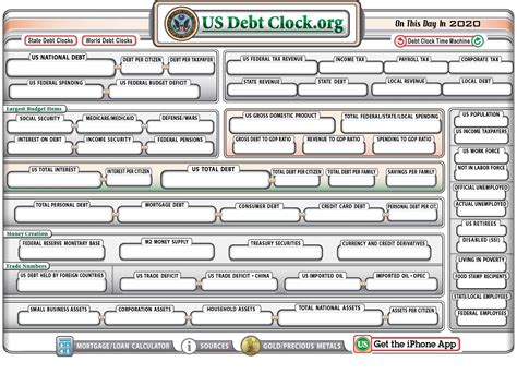 U.S. National Debt Clock 2020