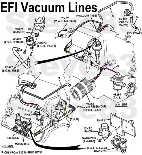 Ford taurus vaccum hose vaccum line