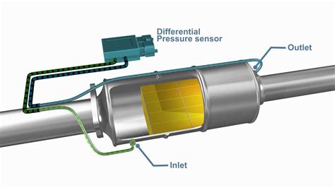 How To Find Your DPF Pressure Sensor Location | Do Not DPF Delete