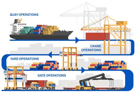 The world of ports in 5 questions | Port industry | Camso blog | Camso