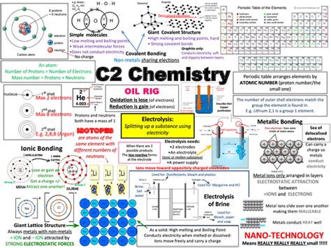 aqa gcse science mind maps - Google Search Gcse Chemistry Revision, Aqa ...