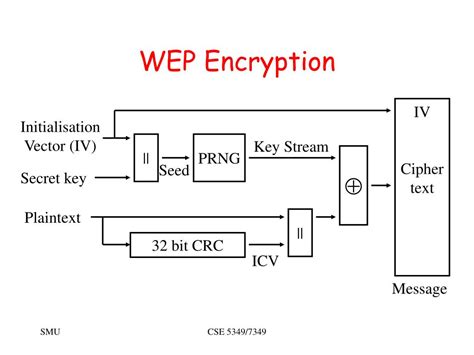 PPT - Wireless Security PowerPoint Presentation, free download - ID:1346775