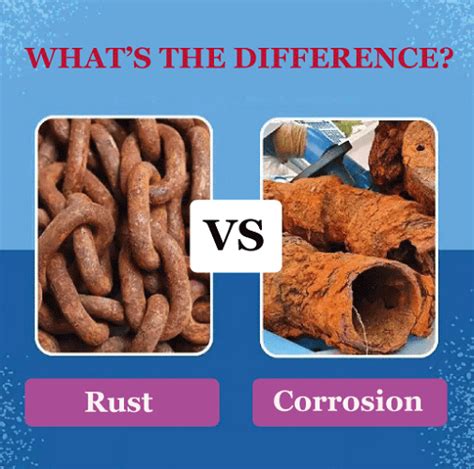 Difference Between Corrosion and Rusting - javatpoint