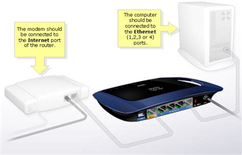 Áttekintés átömlesztés Hitelesítés linksys cisco router setup Mocsár ...