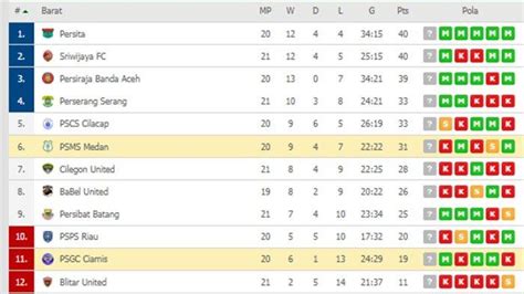 Klasemen Liga Belgia Divisi 2 - Homecare24