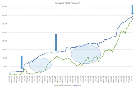 Berkshire Hathaway Cash - A Historical Perspective (And Likelihood For ...