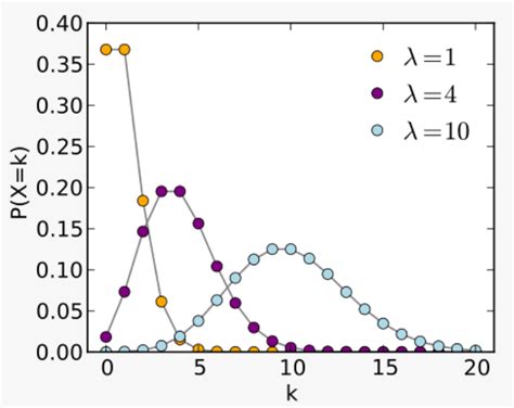 Probability Distributions | Types of Distributions - Z TABLE