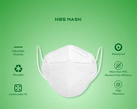 Best N95 Mask With Valve – Qmin Pharma