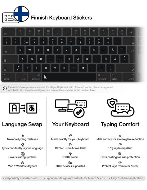 Finnish Keyboard Stickers | Keyshorts