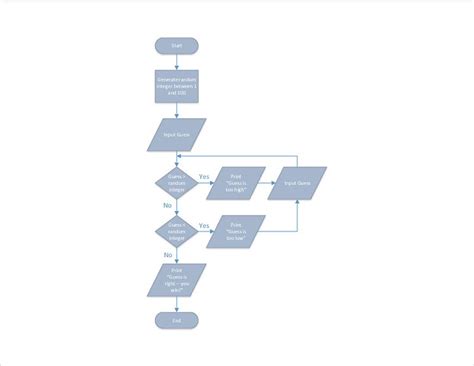 Guess The Number Flowchart While Loop - IMAGESEE