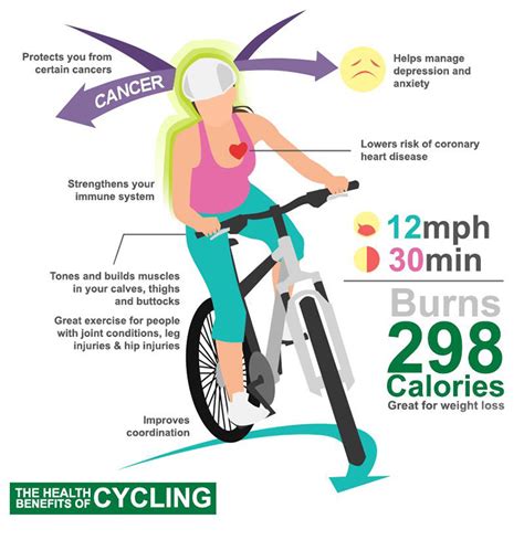 Benefits of Cycling for the Human Body: Improve Fitness and Well-being