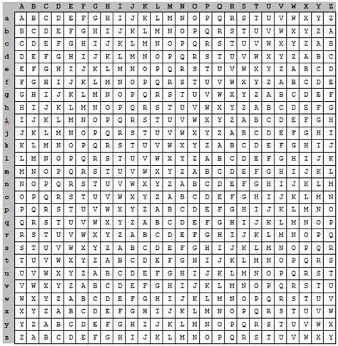 Algoritma Kriptografi Klasik-2 (Vegenere Cipher & Playfair Cipher) - Tempat Berbagi Ilmu