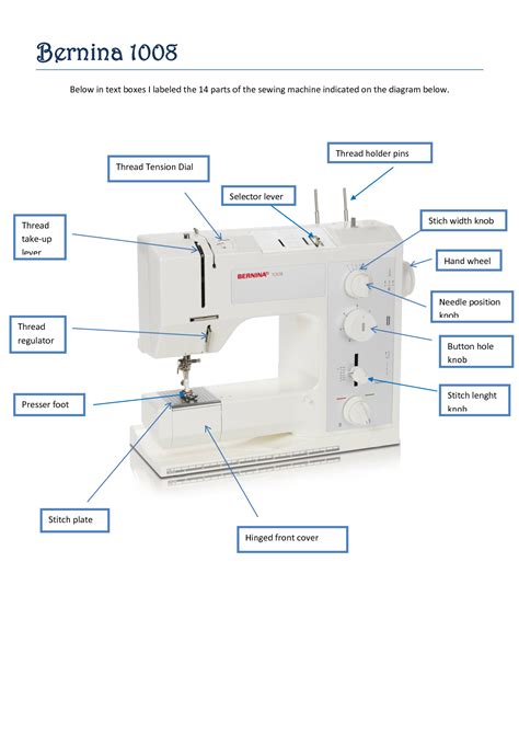 30++ Parts Of A Sewing Machine Worksheet – Worksheets Decoomo