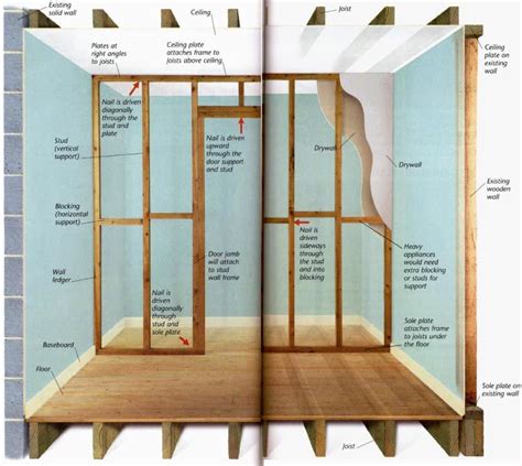 studded wall diagram