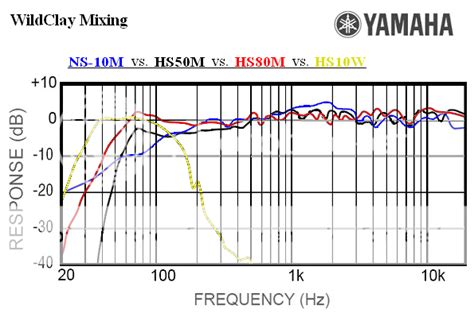 Yamaha HS80M vs HS50M + HS10W sub | Ultimate Metal - Heavy Metal Forum and Community