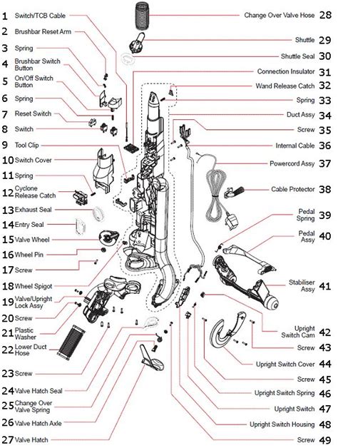 Dyson Dc14 All Floors Manual