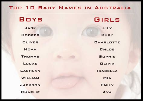 Most Popular Australian Girl Names 1998 at Geraldine Lucas blog