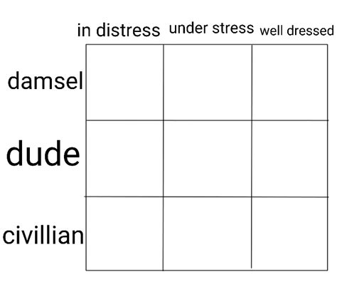 AlignmentAlignmentChartChart : r/AlignmentCharts