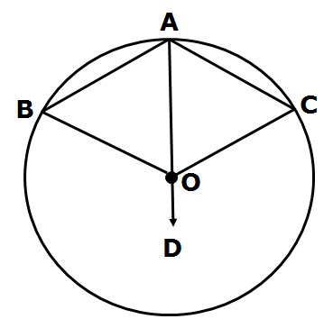 The angle subtended by an arc at the centre is double of the angle ...