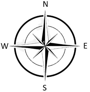 If you are facing East, which direction would be to your left?