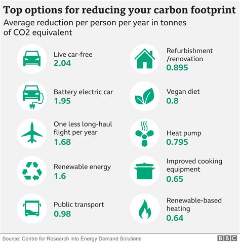 Climate change: Top 10 tips to reduce carbon footprint revealed – Sri Lanka Press Institute